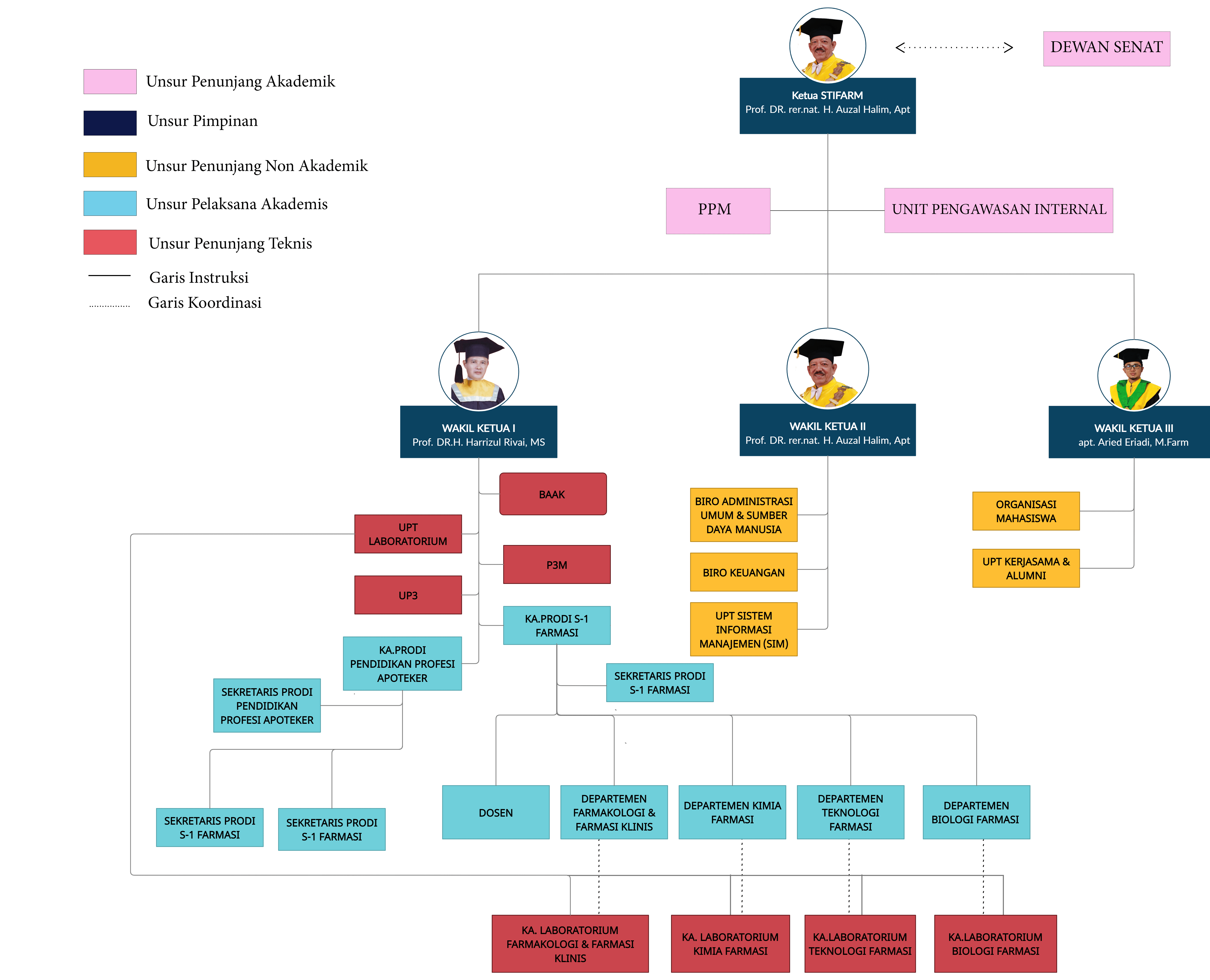 struktur Organisasi